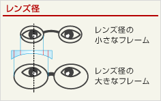 レンズ径（イメージ）