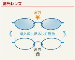 調光レンズ（イメージ）