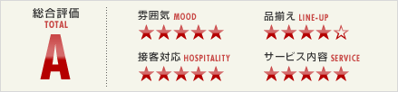 総合評価：A、雰囲気：5、品揃え：4、接客対応：5、サービス内容：5