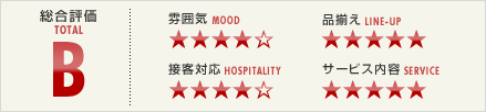 総合評価：B、雰囲気：4、品揃え：5、接客対応：4、サービス内容：5