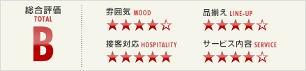 総合評価：B、雰囲気：4、品揃え：4、接客対応：5、サービス内容：4