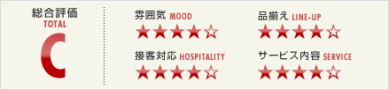 総合評価：C、雰囲気：4、品揃え：4、接客対応：4、サービス内容：4